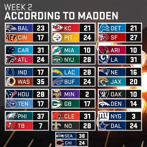 n f l standings 2021|espn NFL scoreboard 2021.